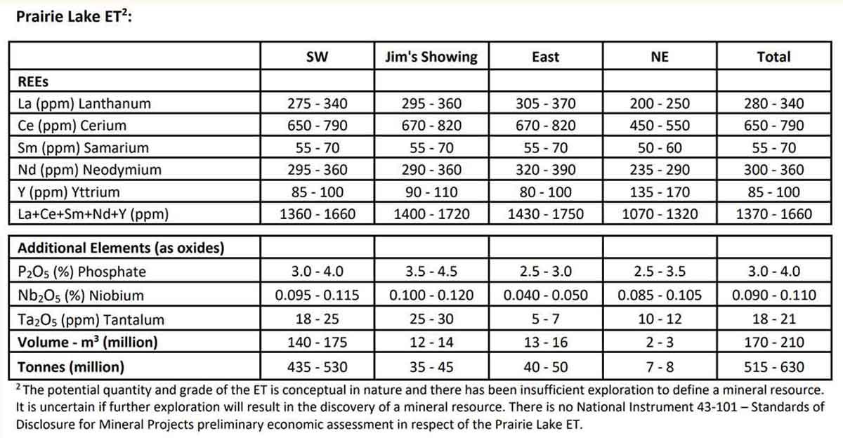 Data table