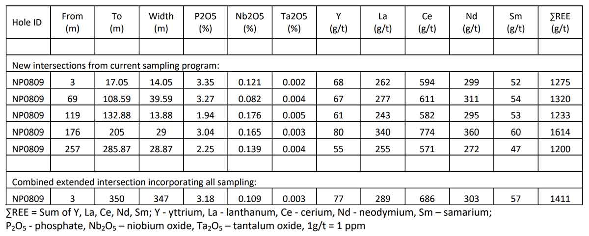 Data table