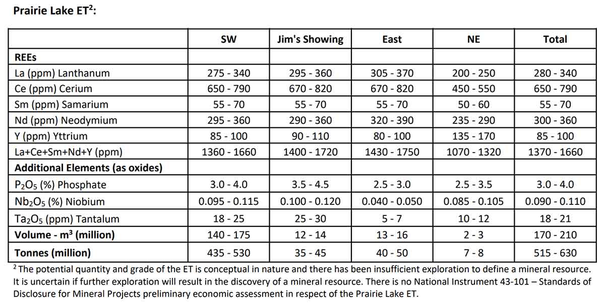 Data table