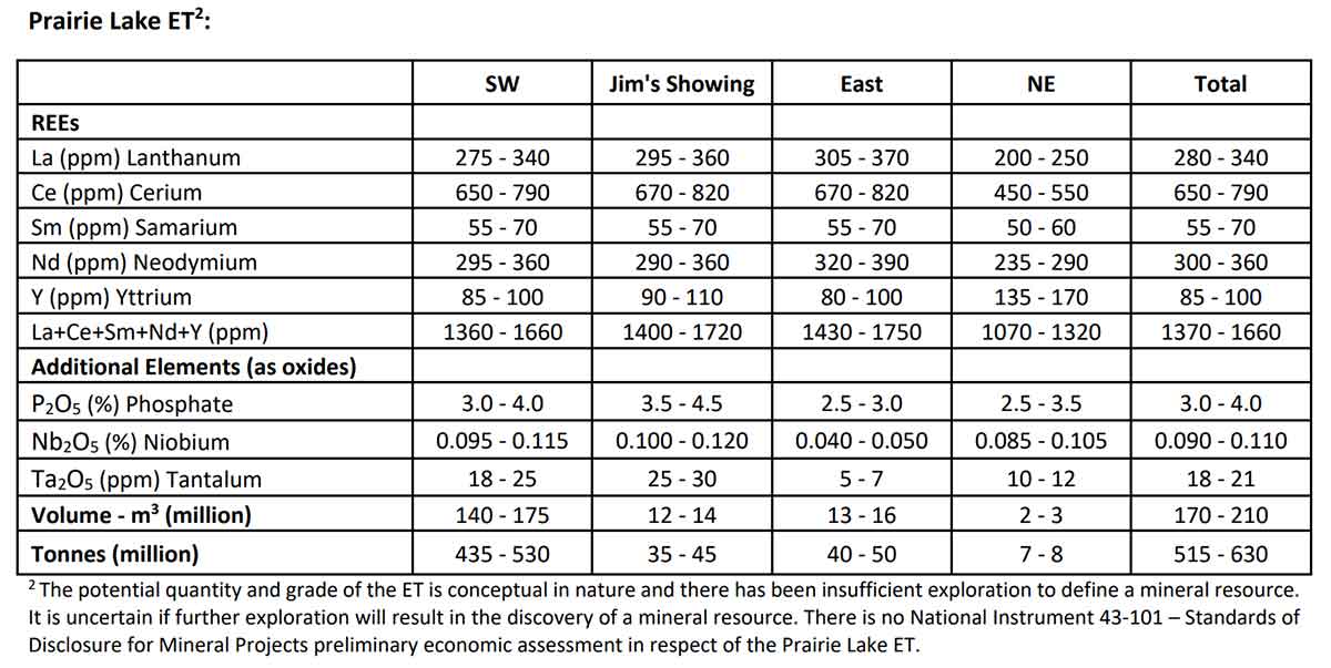 Data table