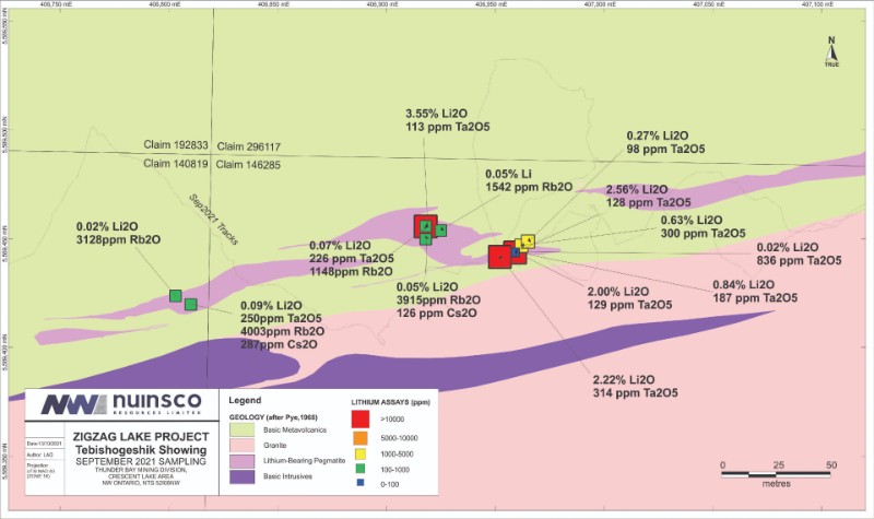 Oxide Sampling